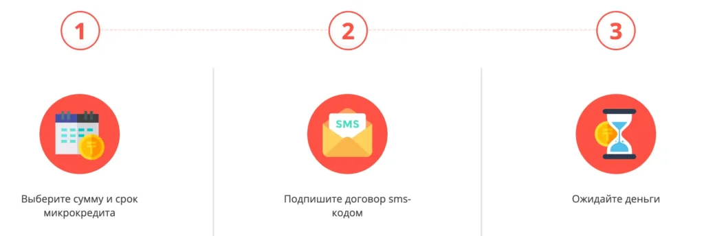 Этапы микрокредита TengeDa
