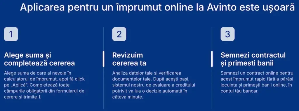 Aplicarea pentru un împrumut online la Avinto este ușoară