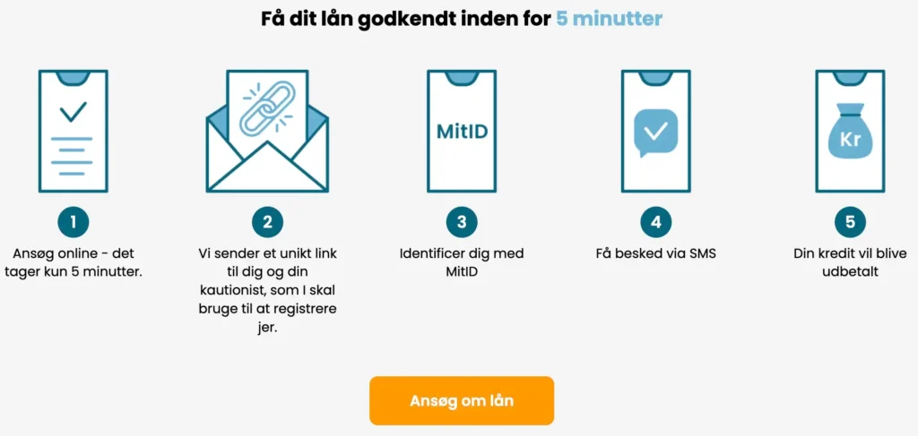 Få dit lån godkendt inden for 5 minutter