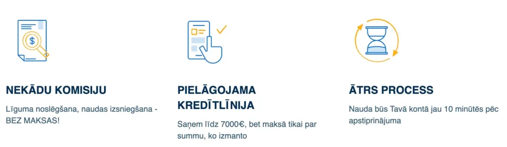 Credit24 - Drošs, ātrs un ērts kredīts Tavām iecerēm