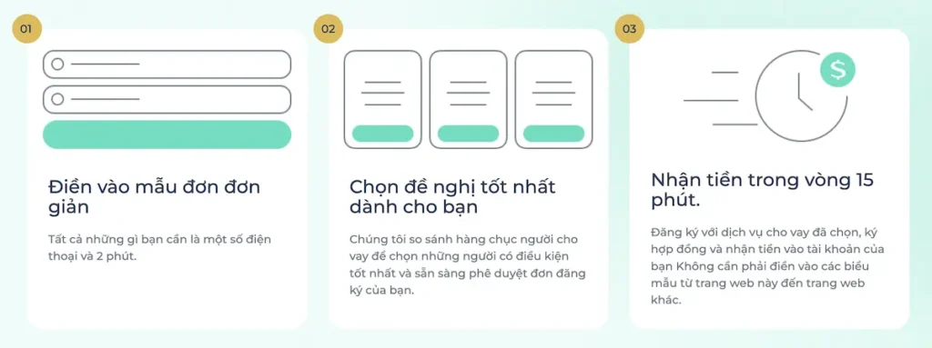 creditify.vn cach thuc hoat dong