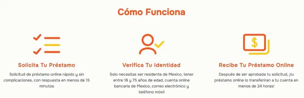 Cómo funciona Creditomax