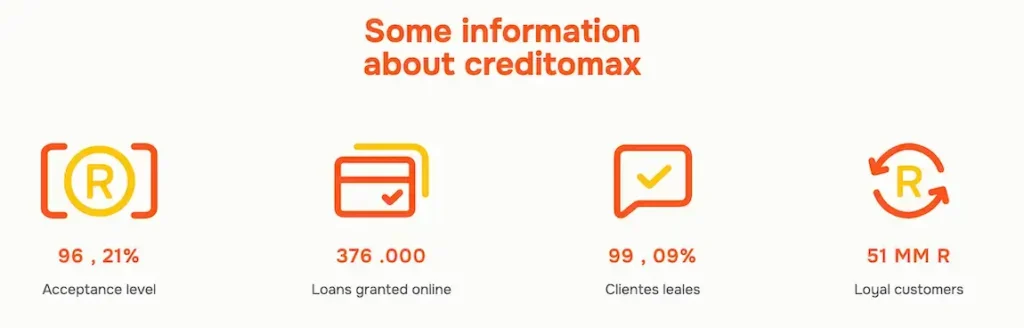 Creditomax info