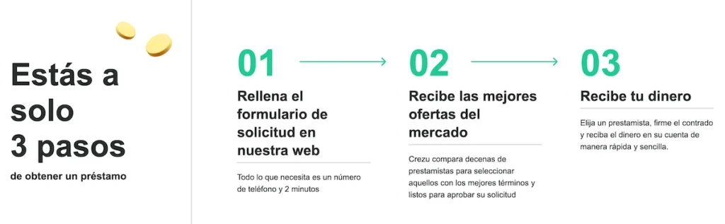 crezu.mx 3 pasos