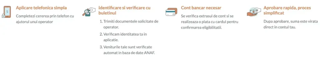 CreditFix - Cui se adreseaza acest tip de credit?