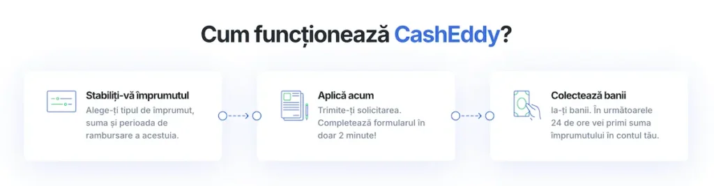 Cum functioneaza Casheddy?