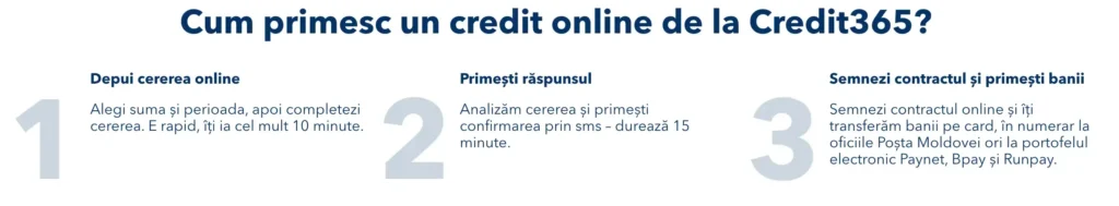 Cum primesc un credit online de la Credit365?