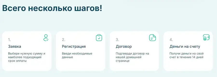 Finea шаги по взятию кредита