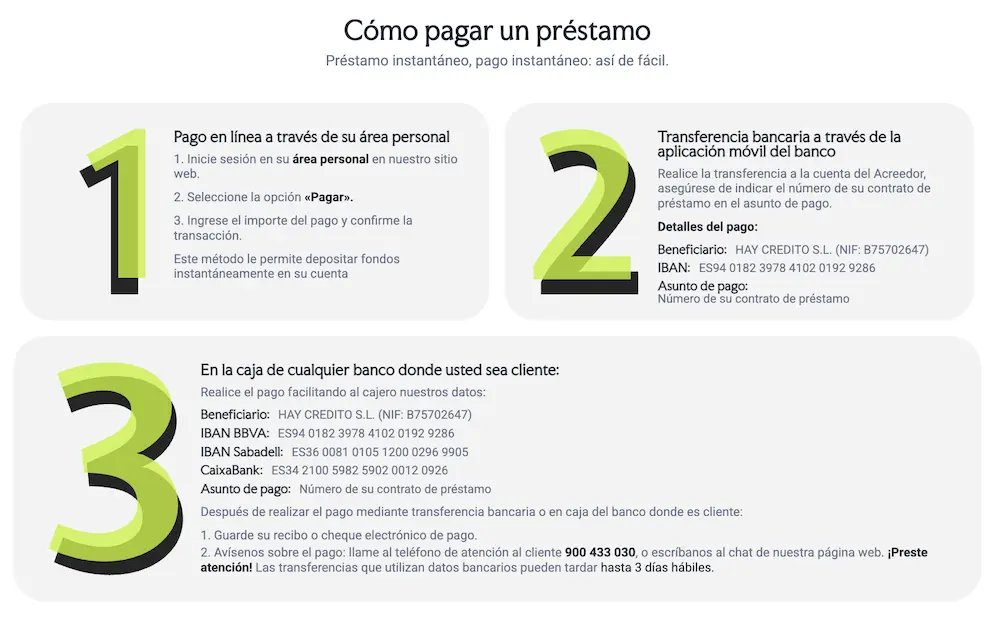 HayCredito - Cómo pagar un préstamo