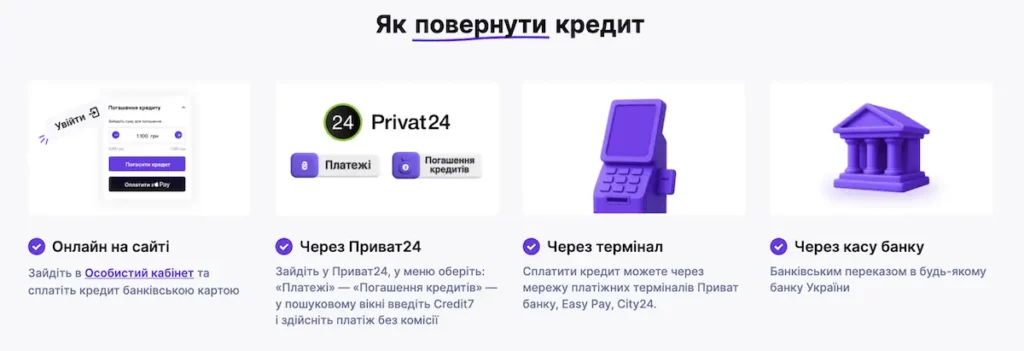 Jak povernuti kredit credit7