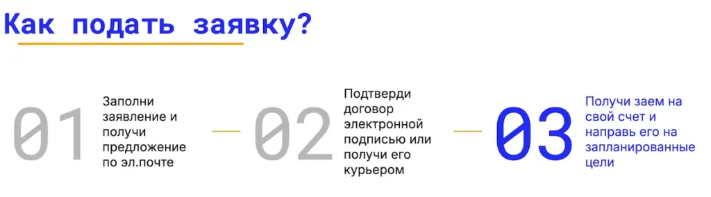 Finlo - как подать заявку?