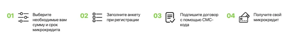 Как получить кредит Турбомани