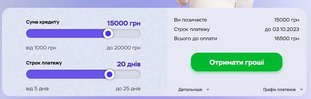 кредитний калькулятор