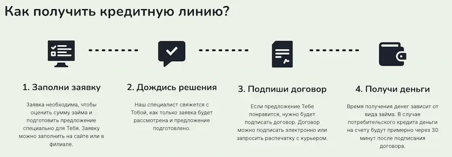 Latkredits кредитная линия