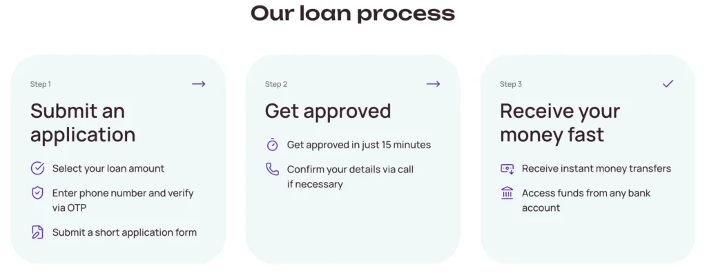 Nimbura - loan process