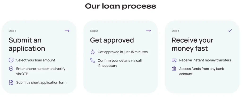 Nimbura loan process