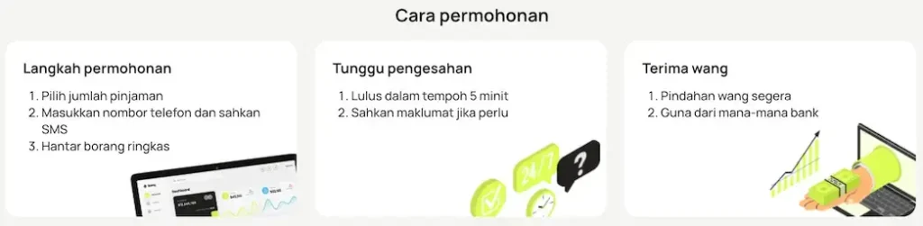 SakuWang - Cara permohonan