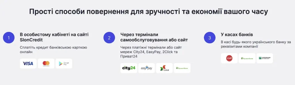 sloncredit.ua sposoby povernennya