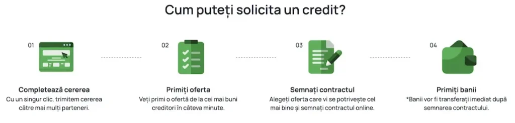 SOSO Credit - Cum puteți solicita un credit?