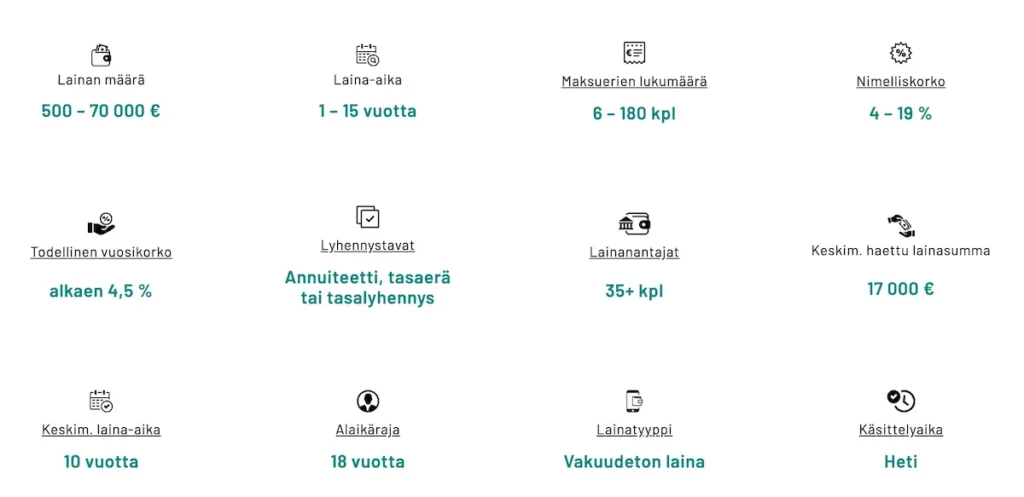 summarum.fi laina