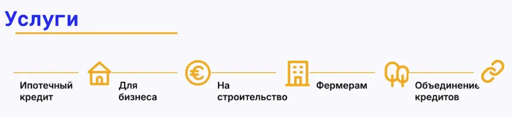 Услуги Finlo